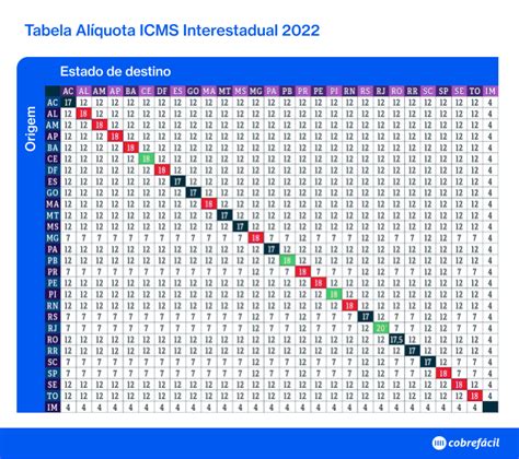 tabela icms 2022